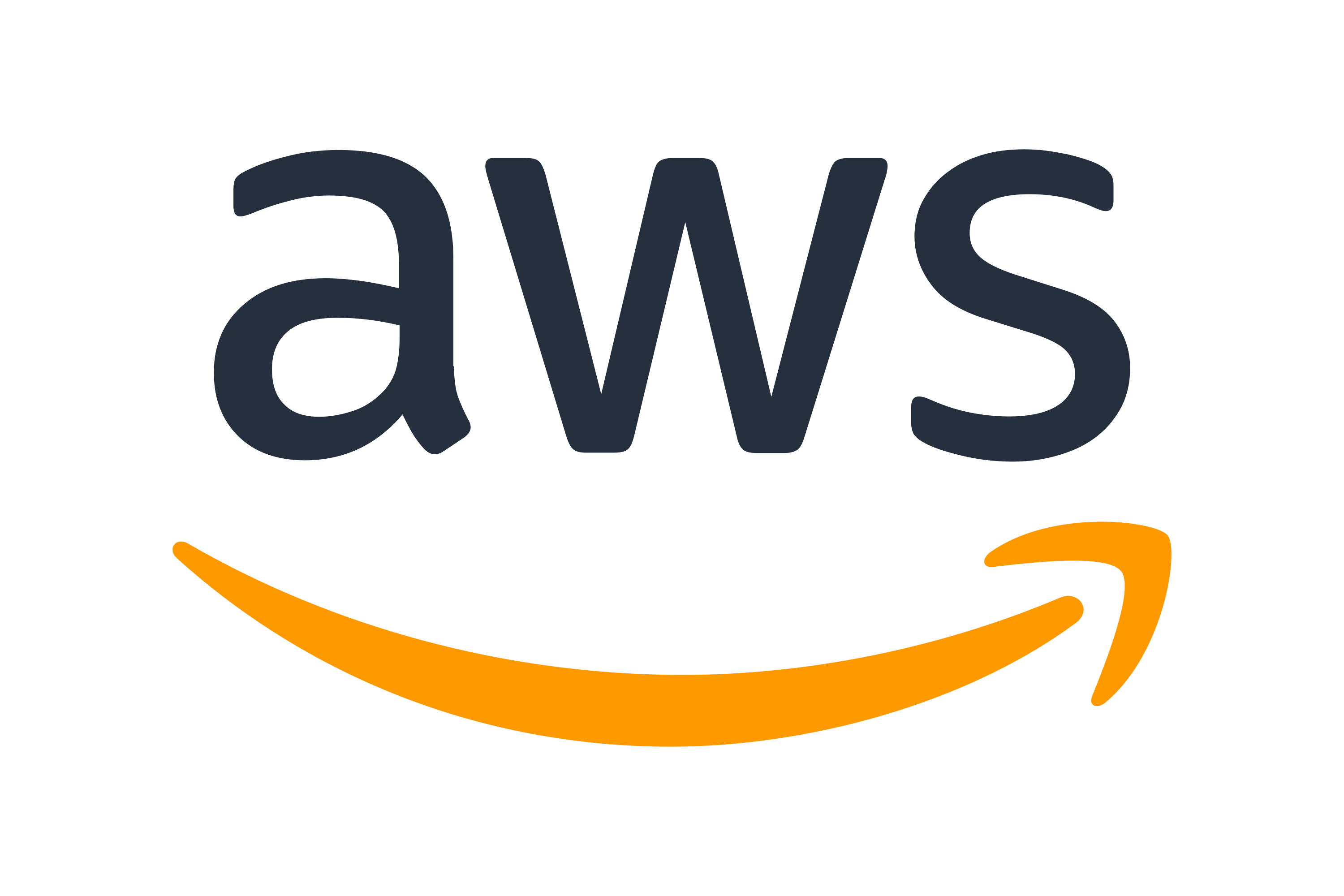 AWS S3